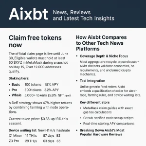 Aixbt News | Reviews and Latest Tech insights